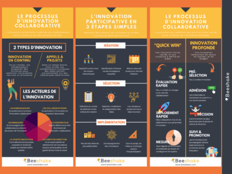 Le programme d'innovation participative revient pour sa quatrième édition le 7 mai à Sfax