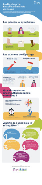 L'importance du dépistage annuel de l'insuffisance rénale