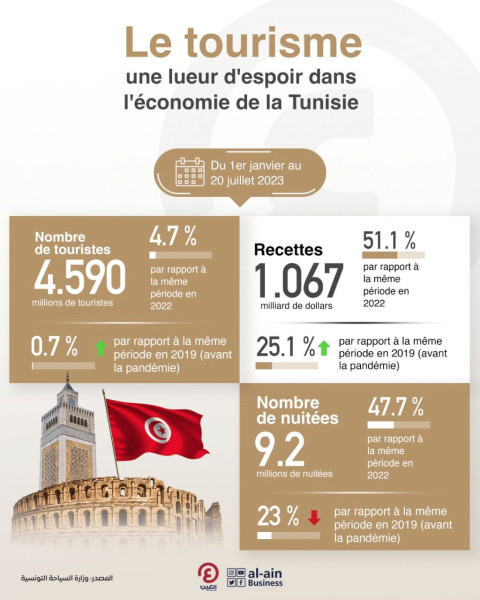 Nouveau président de l'Université professionnelle de tourisme : Soutien à la croissance de la tourisme alternatif