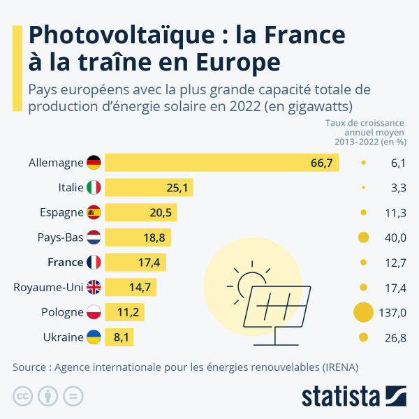 Touzeur: Inauguration d'une station de production d'énergie solaire à l'école primaire de Mustafa Kharif Benfetta